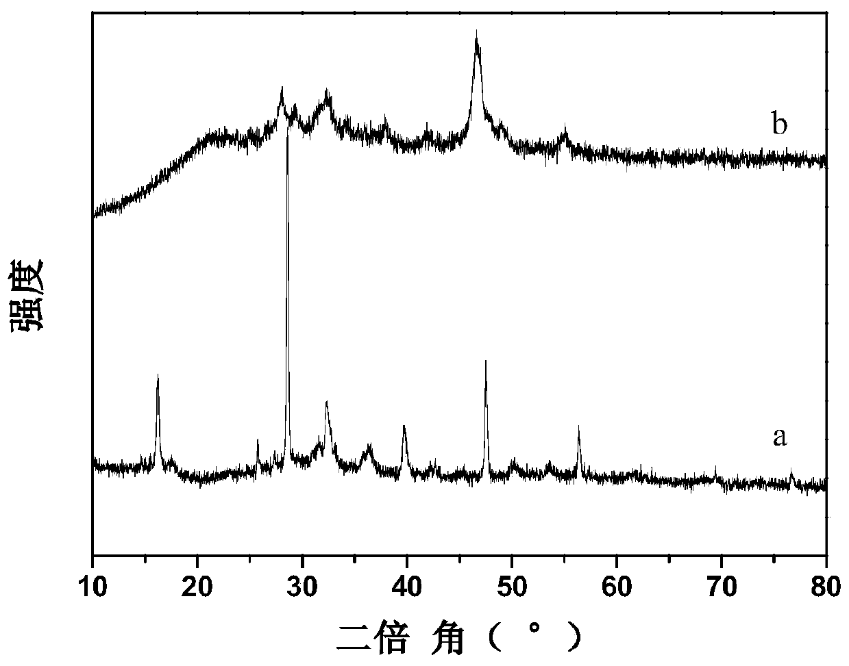 Hollow spherical tantalum-doped Cu&lt;7&gt;S&lt;4&gt; material as well as preparation method and application thereof