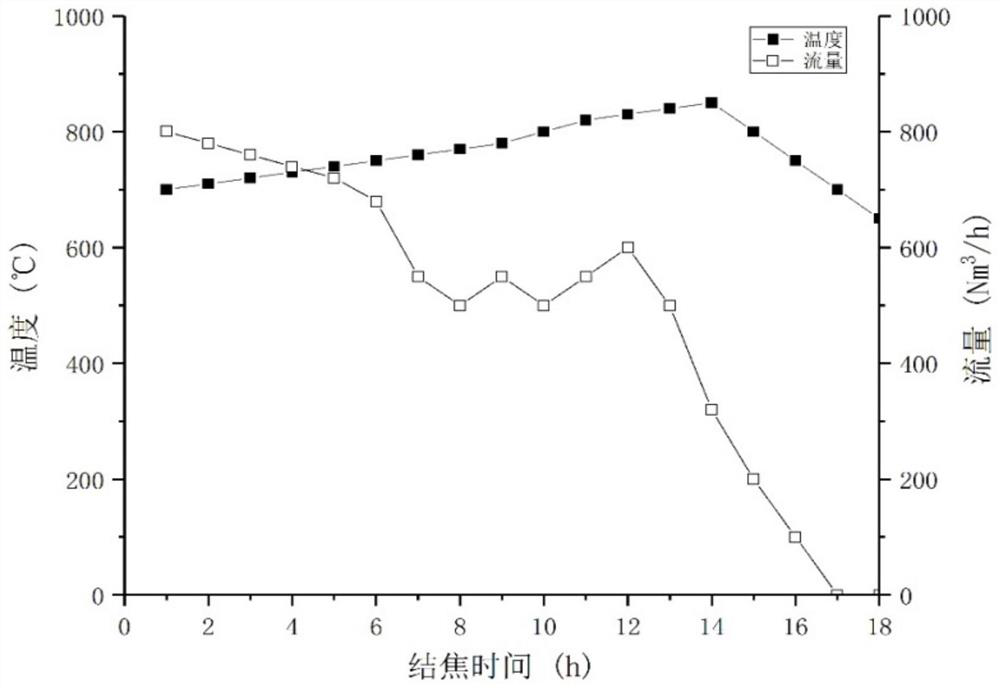 Coke oven raw gas ammonia injection cooling system and cooling method