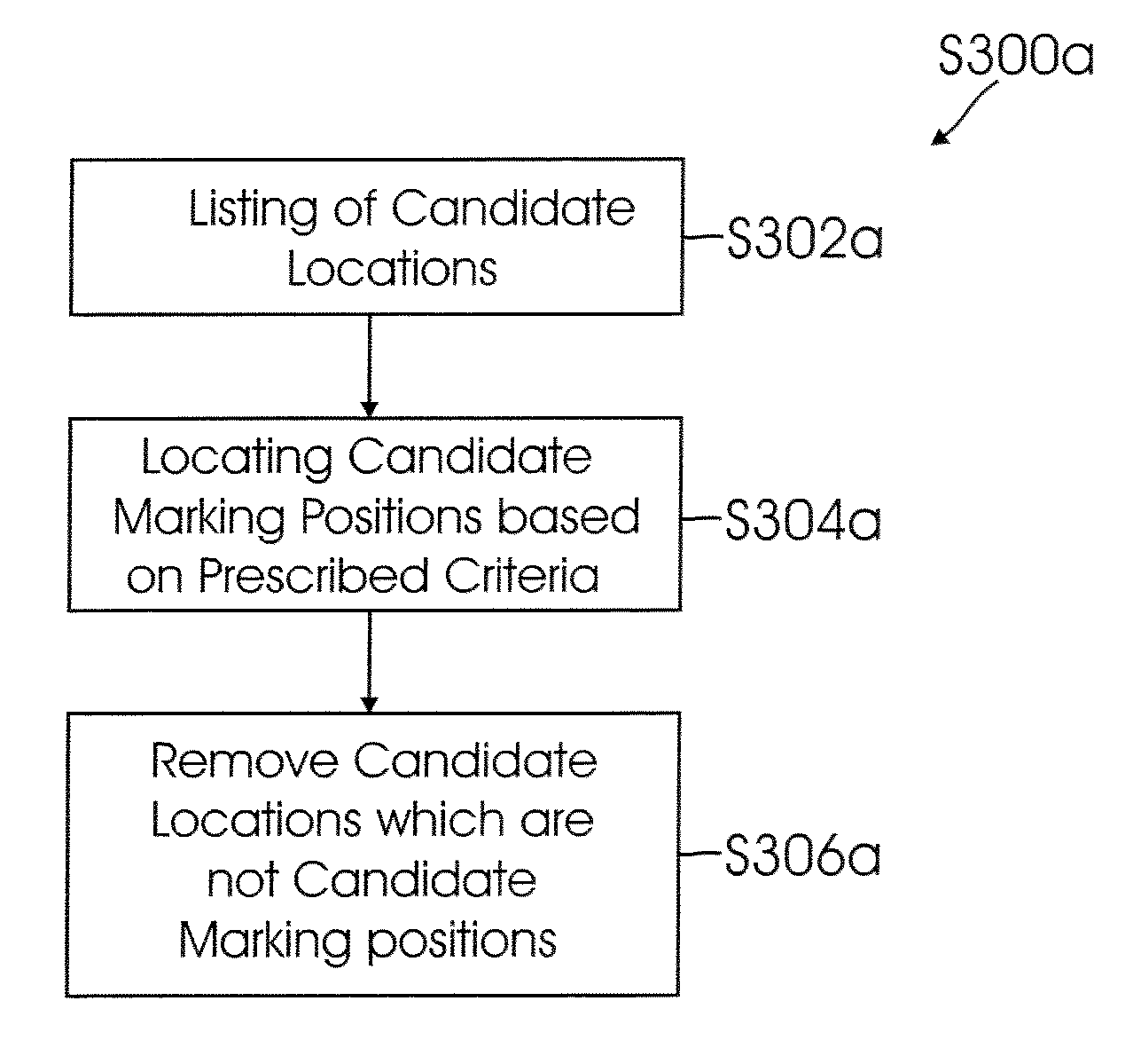 System and method for selecting a location for marking placement