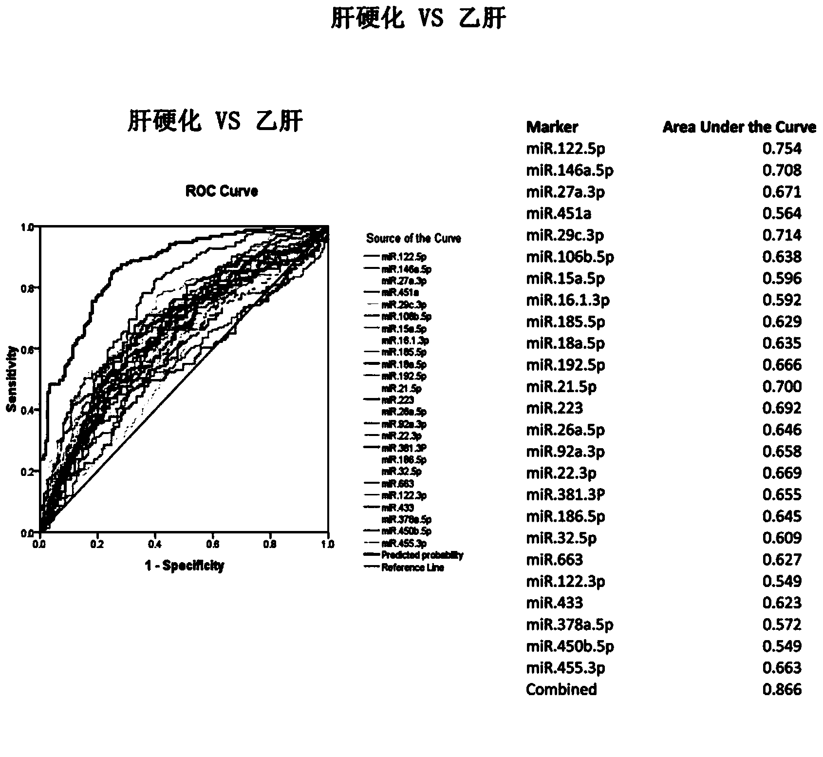 microRNA molecular marker of liver cirrhosis and use thereof
