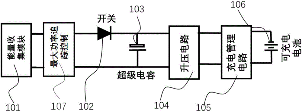 Energy collection utilization system and method thereof