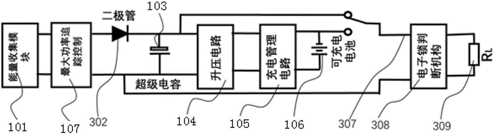 Energy collection utilization system and method thereof