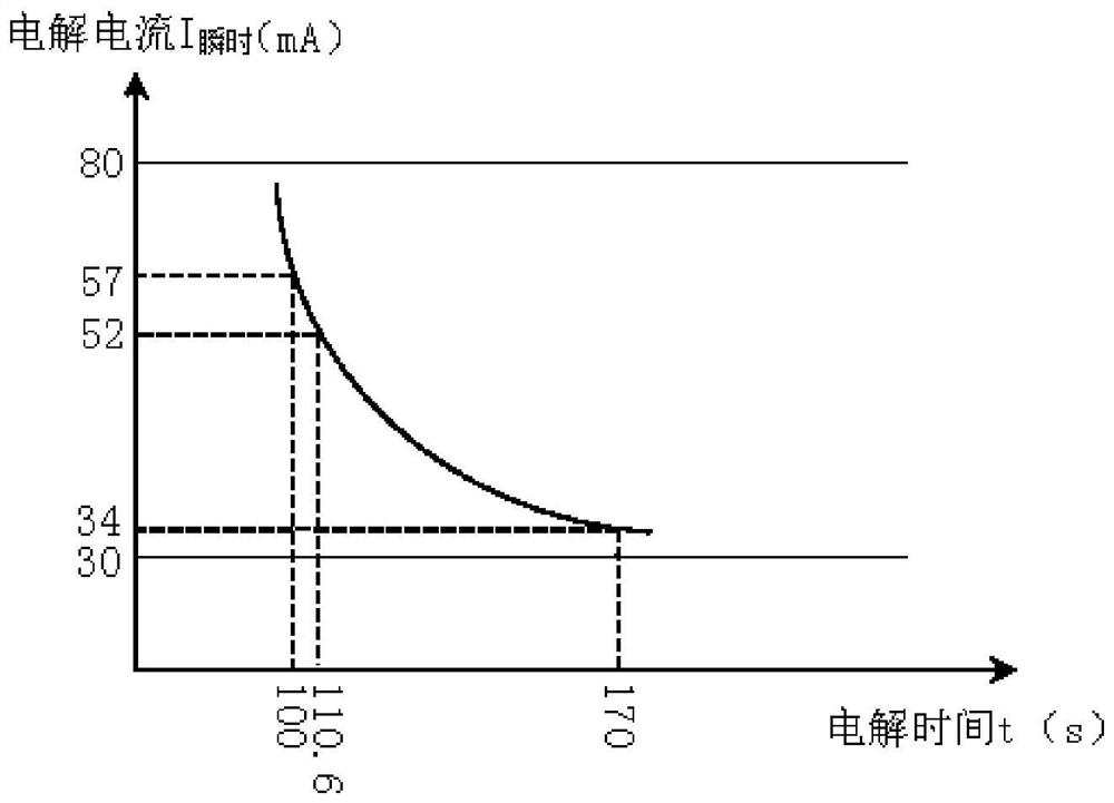 A control method of an electrical appliance using metal ions for sterilization and the electrical appliance