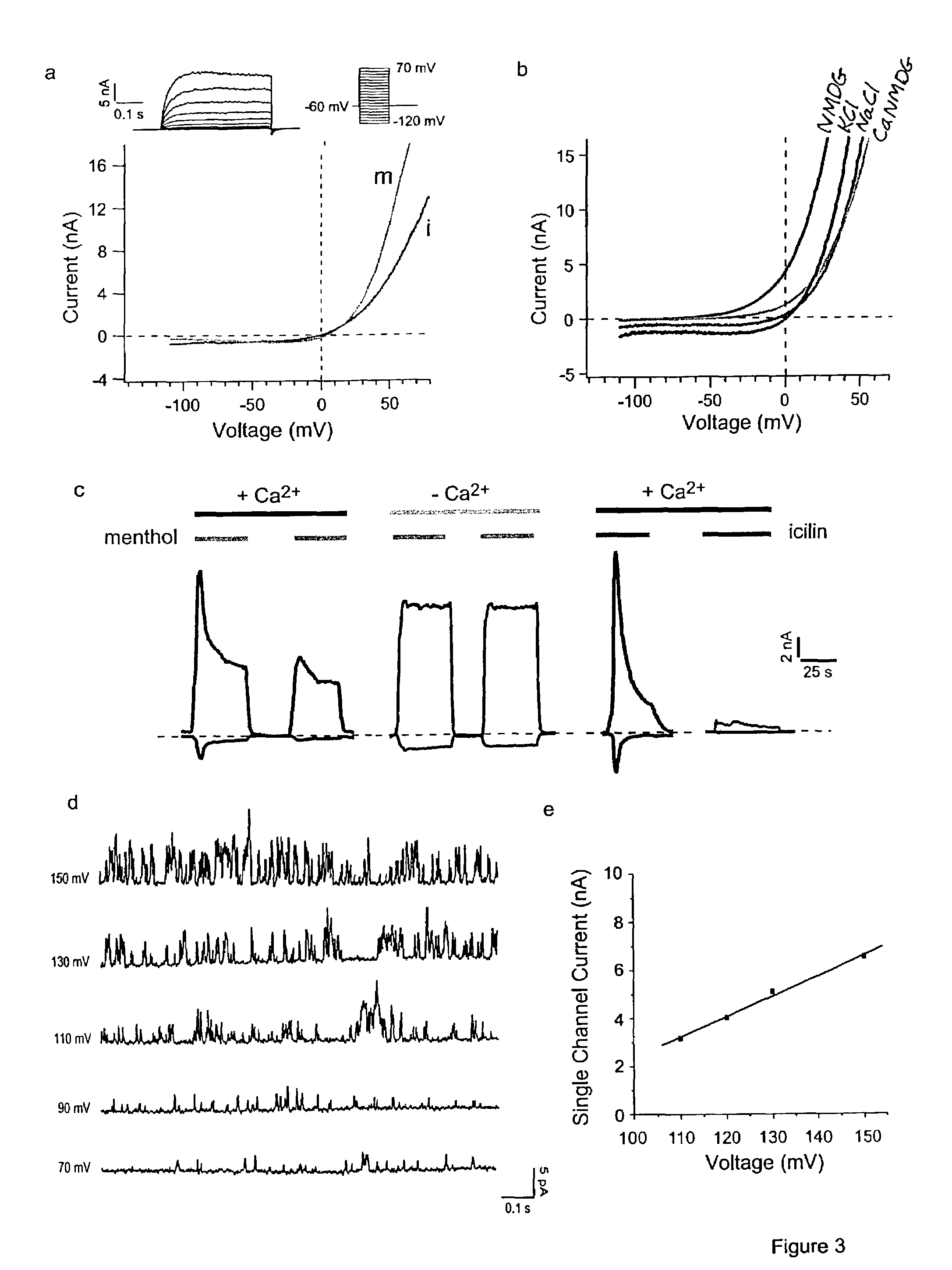 Methods of modulating cold sensory perception