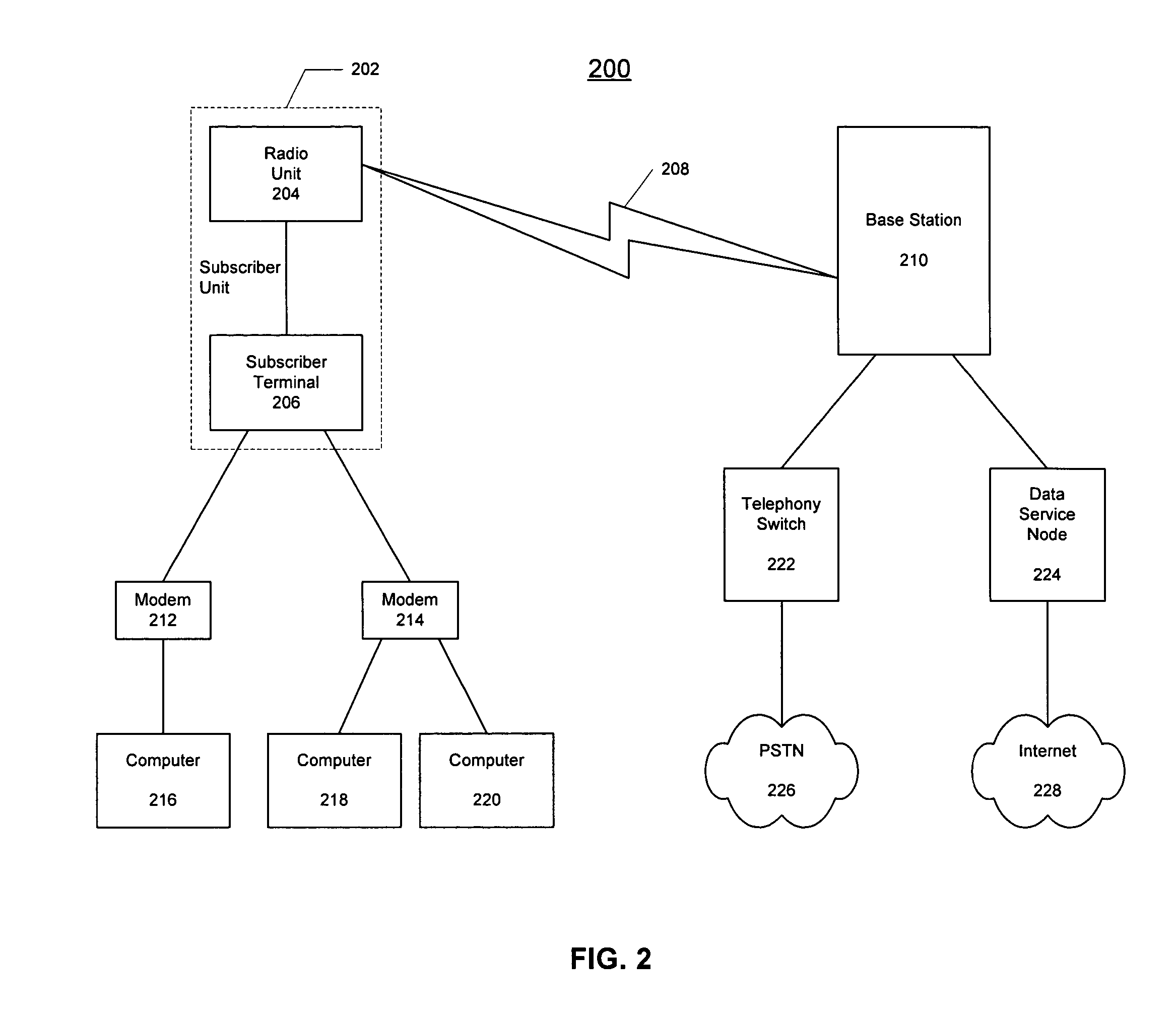 Method of supporting voice-band modem-to-modem calls in a wireless communication system