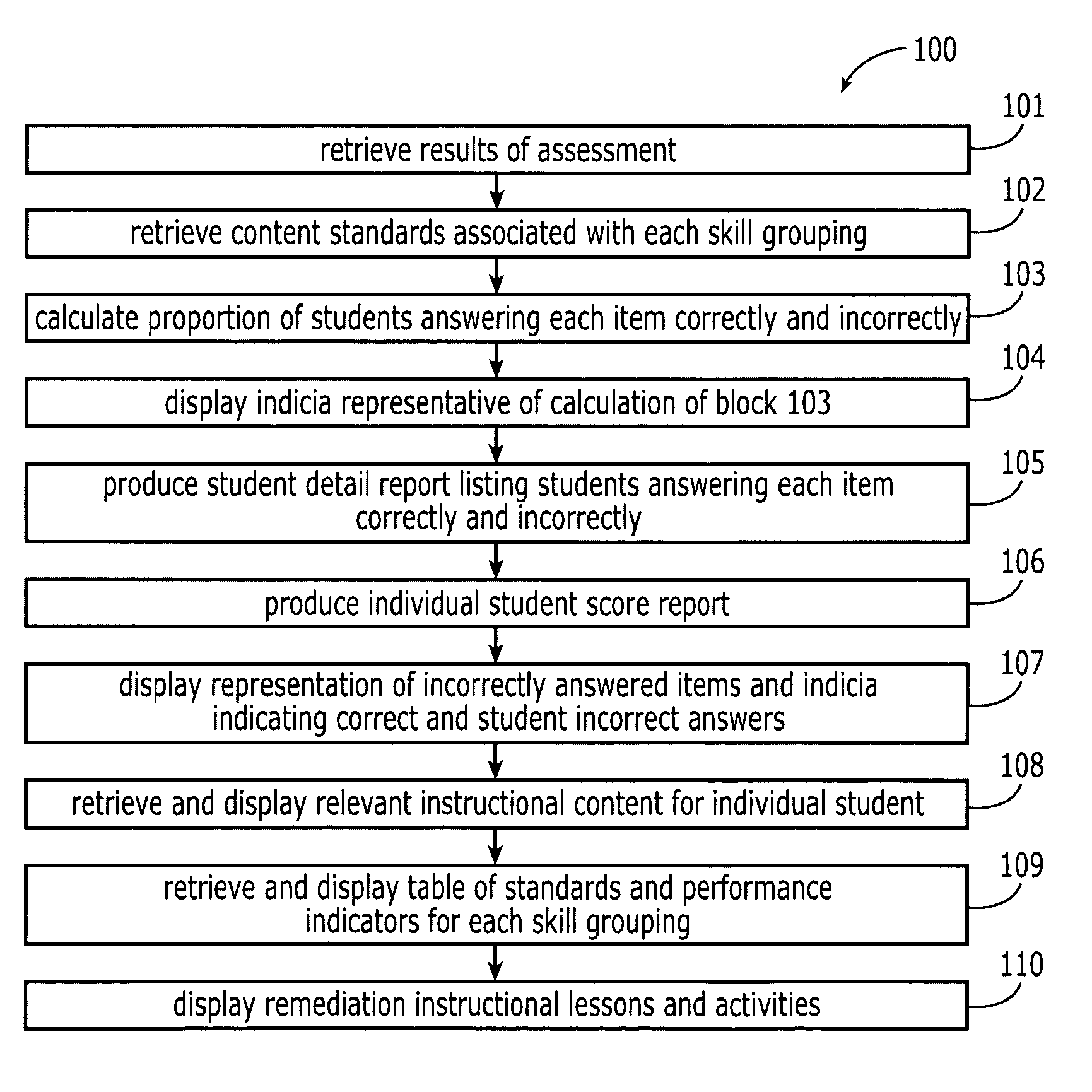 Electronic assessment summary and remedial action plan creation system and associated methods