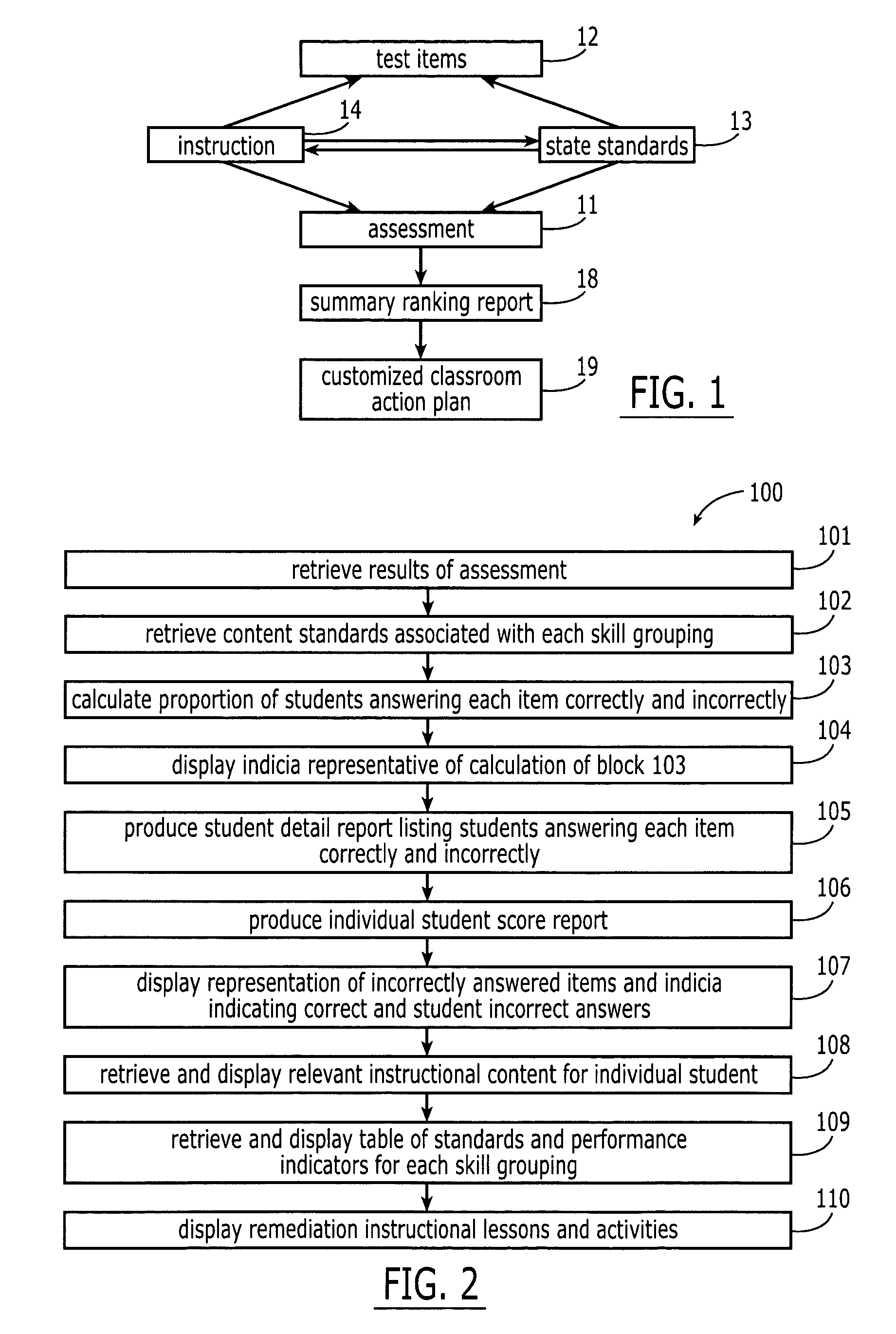 Electronic assessment summary and remedial action plan creation system and associated methods