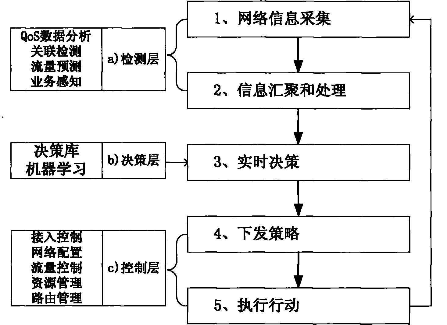 Internet of things (IOT) method based on cognitive technology