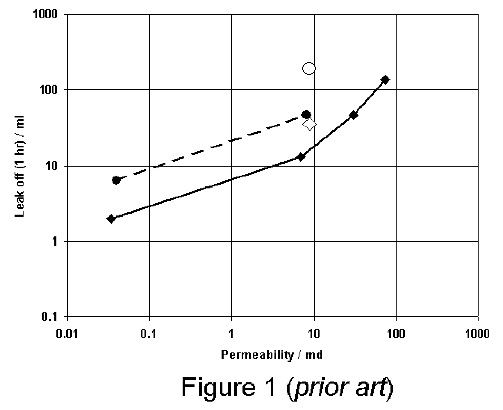Methods For Controlling The Fluid Loss Properties Of Viscoelastic Surfactants Based Fluids