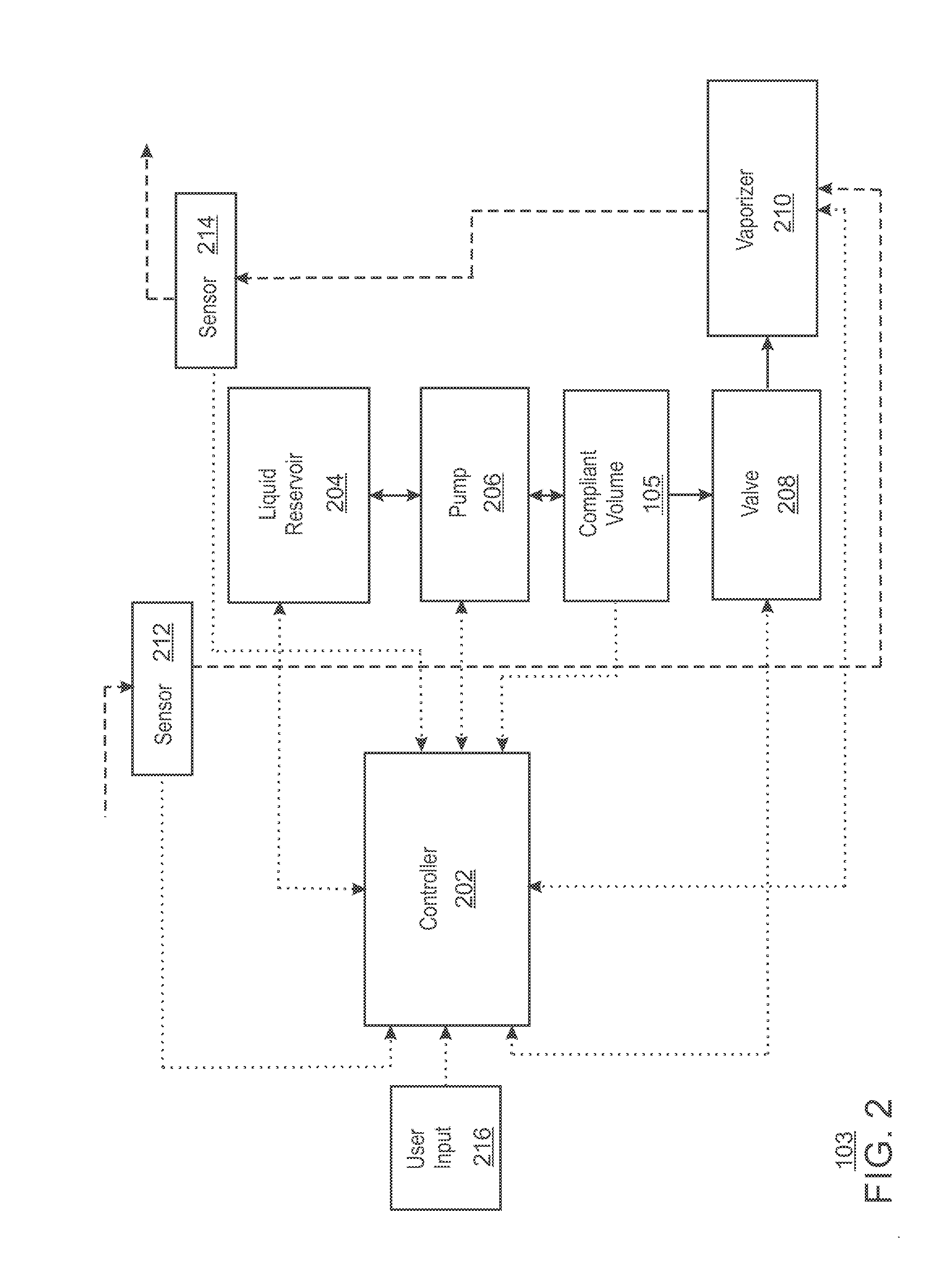 Anesthesia Compliant Volume System and Method