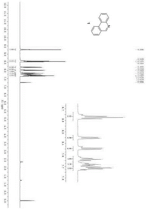 Preparation method of 6-H-phenanthridine compounds by one-pot process