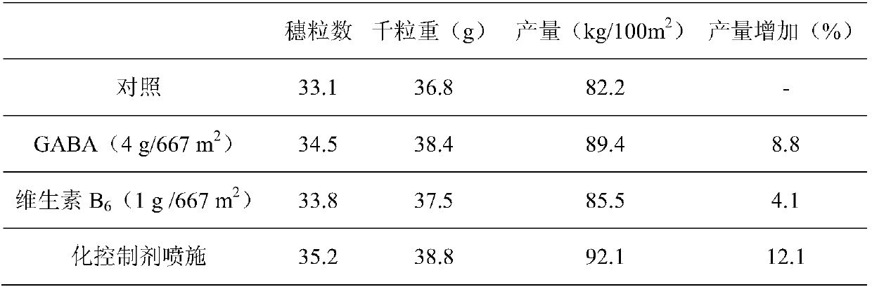 Chemical treatment preparation for improving yield of wheat and chemical treatment method