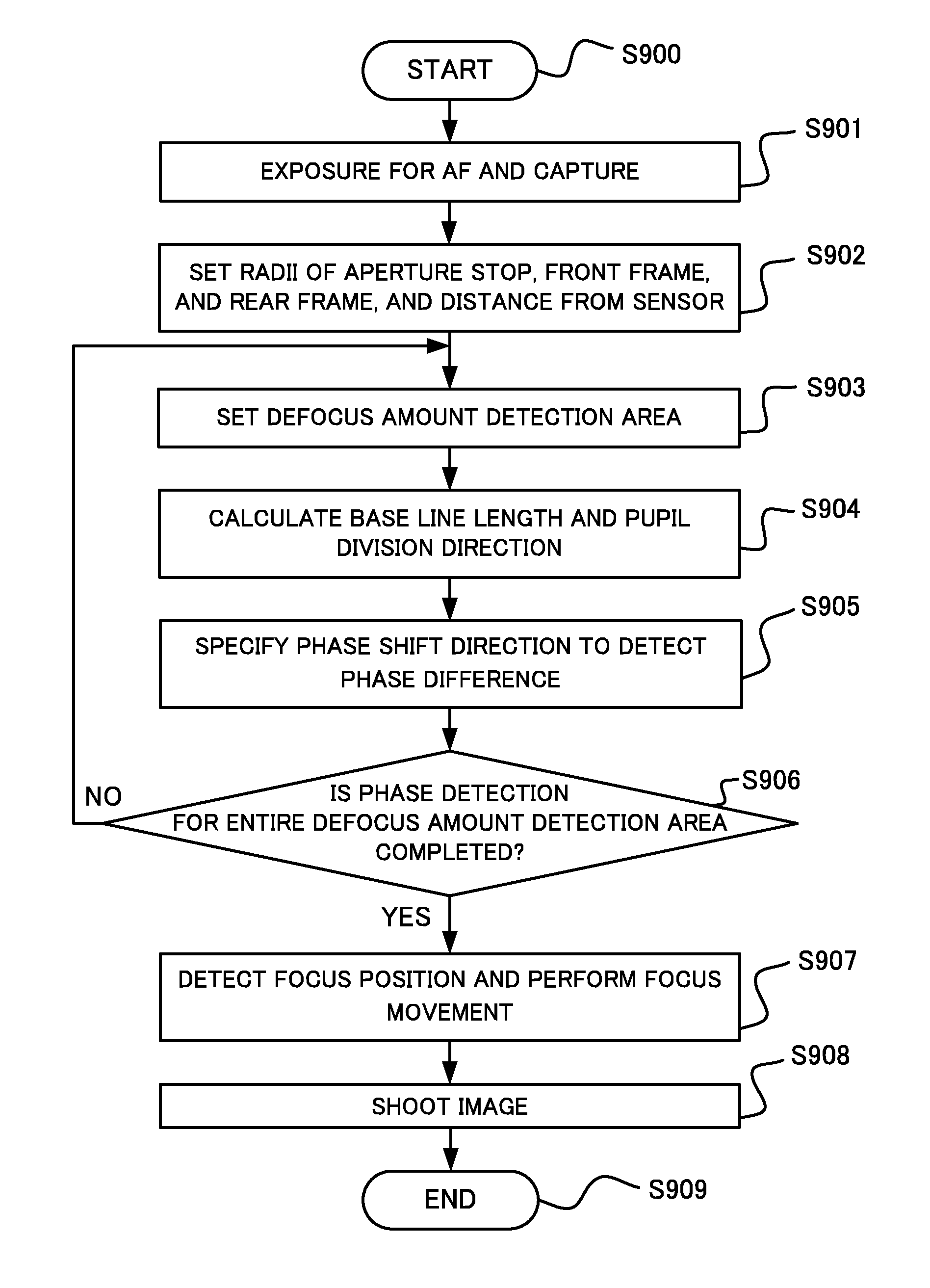 Image pickup apparatus, image pickup system, signal processing apparatus, and non-transitory computer-readable storage medium