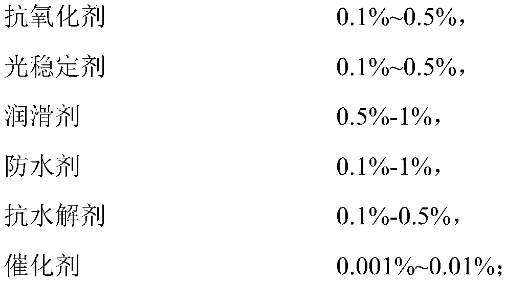 Thermoplastic polyurethane elastomer for mining sieve as well as preparation method thereof