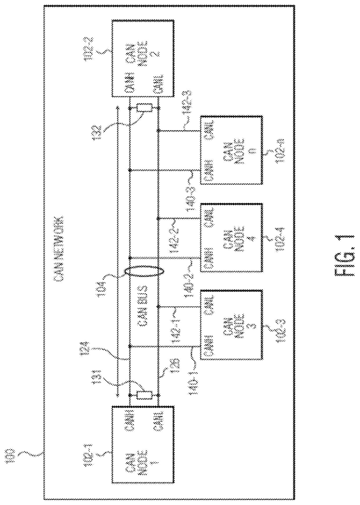 Controller area network (CAN), can device and method therefor