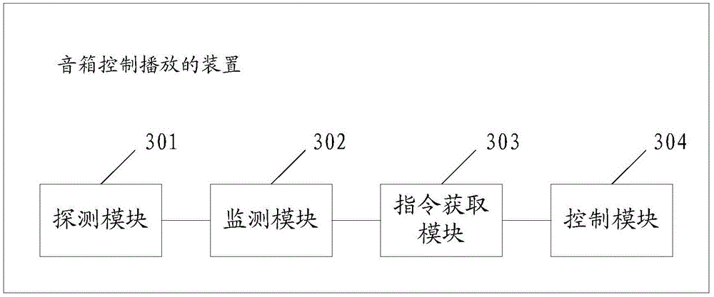 Sound box play control method and apparatus