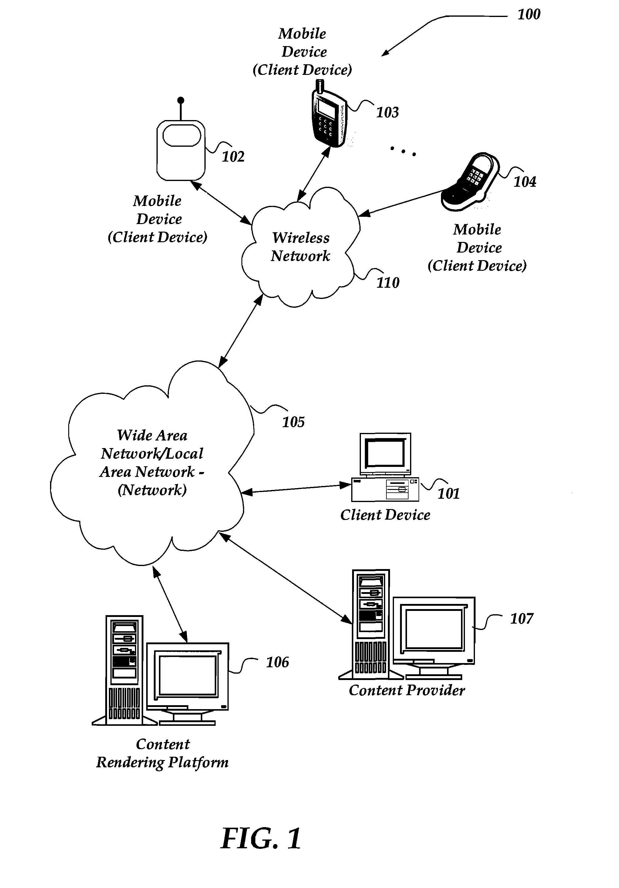 Platform for rendering content for a remote device