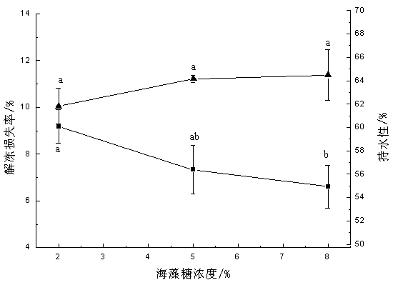 A phosphorus-free water-retaining agent suitable for frozen storage of tilapia fillets and its application