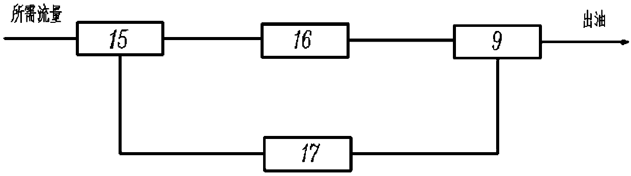 A precise small-flow fuel oil supplying system based on pistons and hydraulic cylinders