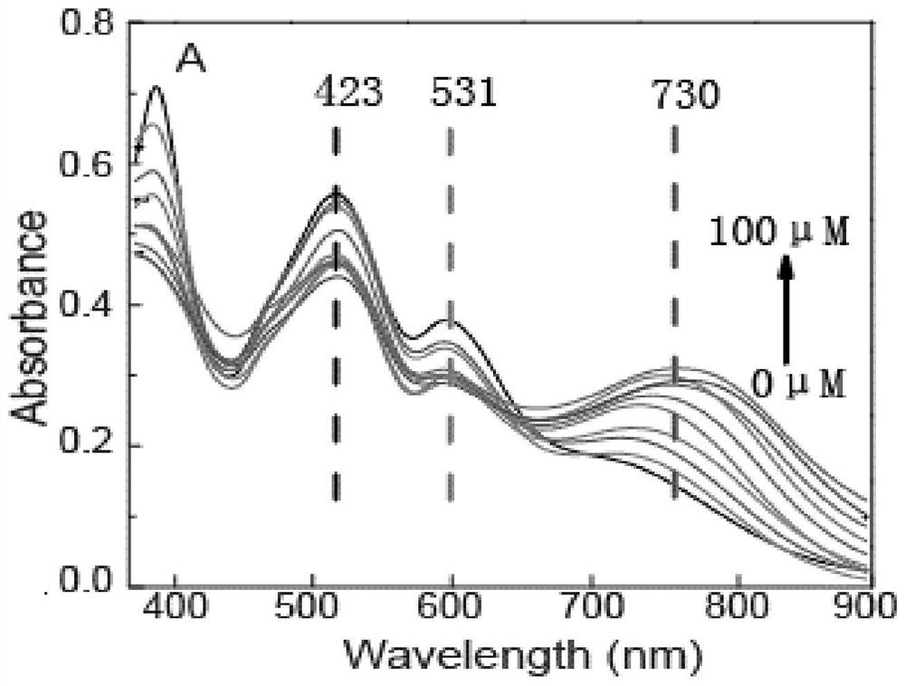 Colorimetric and surface-enhanced Raman dual-sensing analysis method and reagent for copper ions