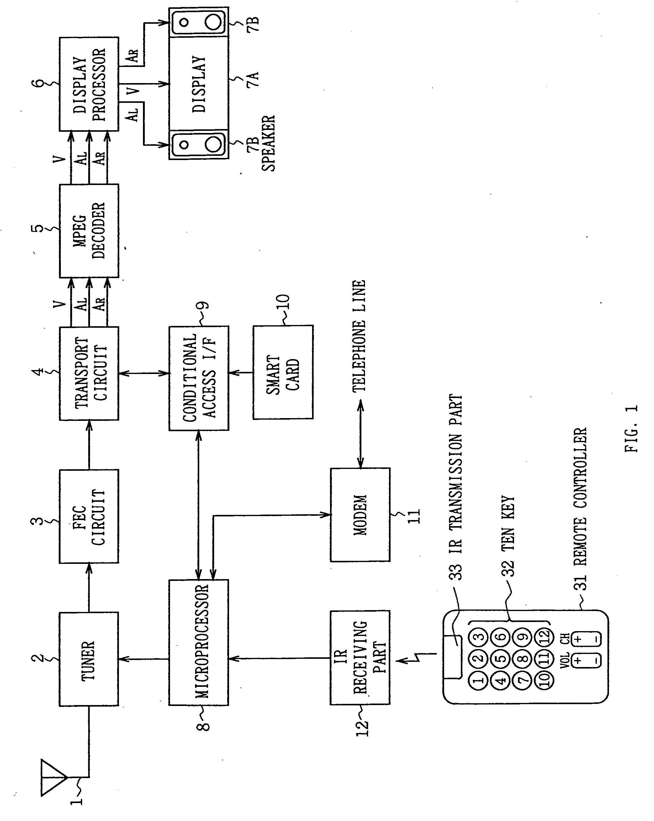 Information receiving device and its method, and information transmission device and its method