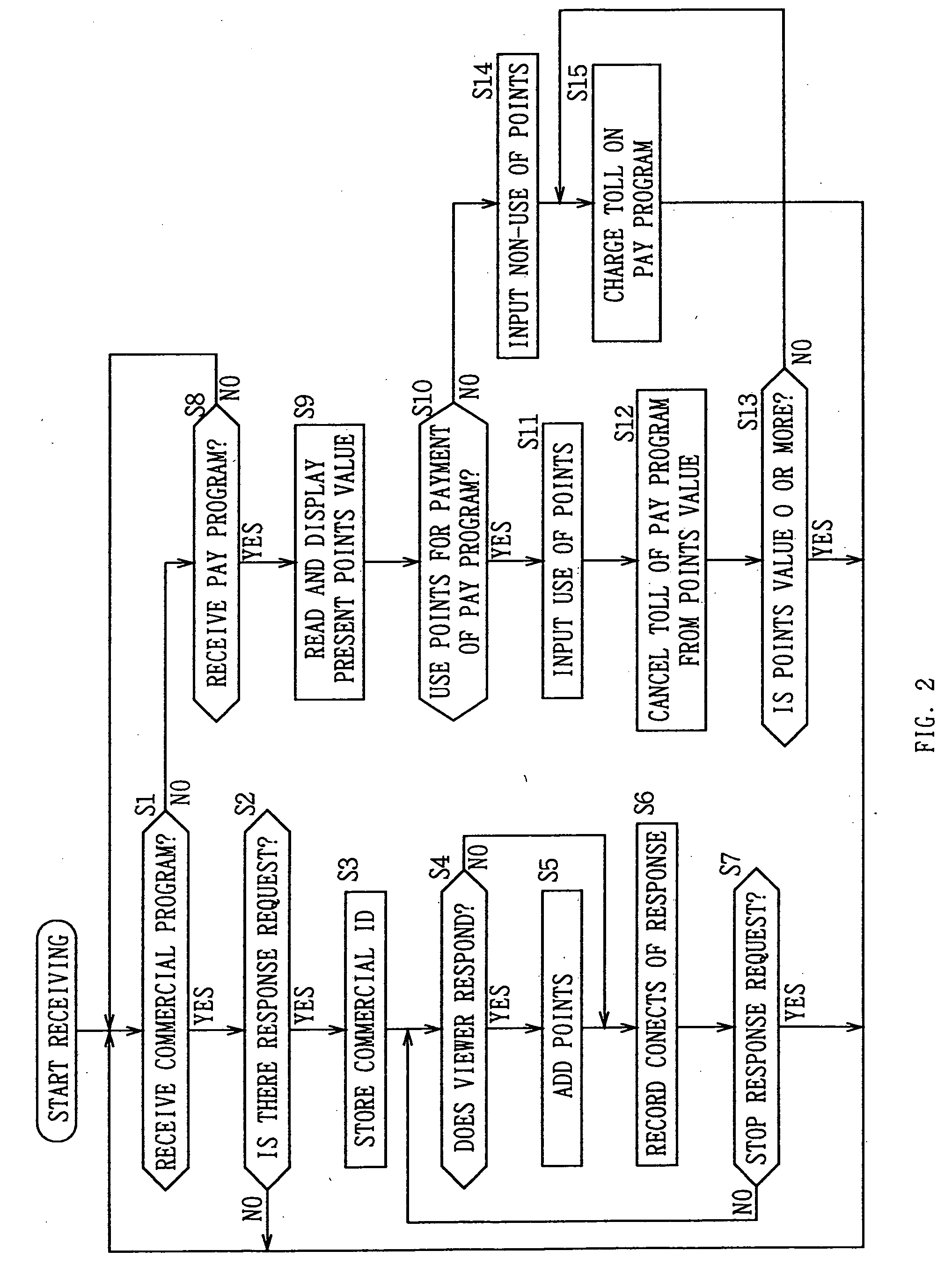 Information receiving device and its method, and information transmission device and its method