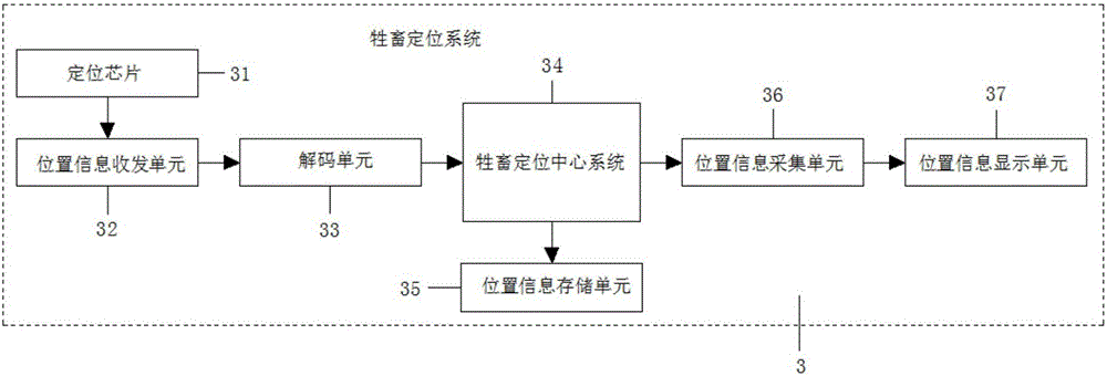 Boundary setting system in livestock management system
