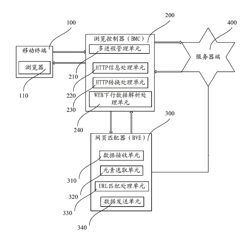 Mobile terminal webpage adaptation system and method