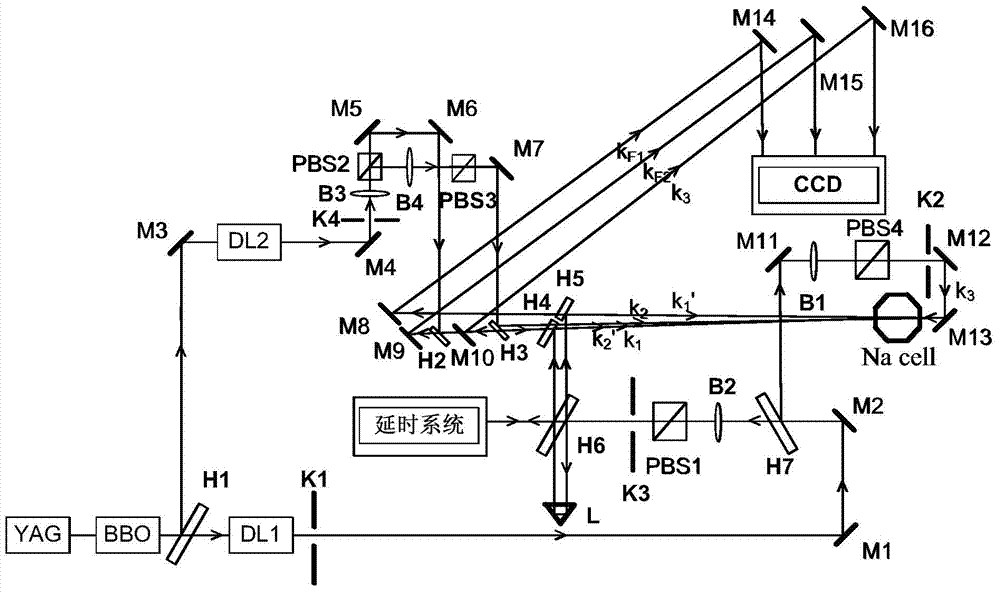 Method for achieving atomic energy level four-wave mixing spatial displacement and division measurement