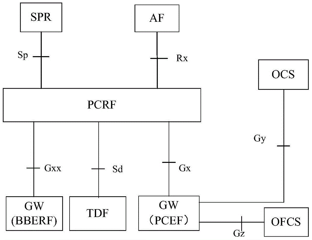 Resource sharing processing method, apparatus and P-CSCF