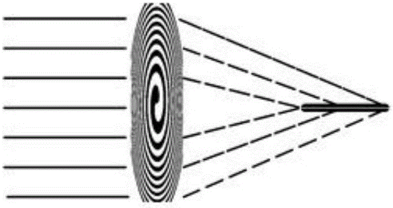 Axial line focusing spiral zone plate