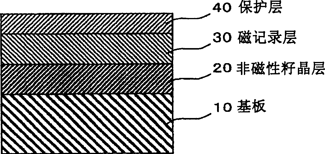 Substrate for a perpendicular magnetic recording medium and a perpendicular magnetic recording medium using the substrate