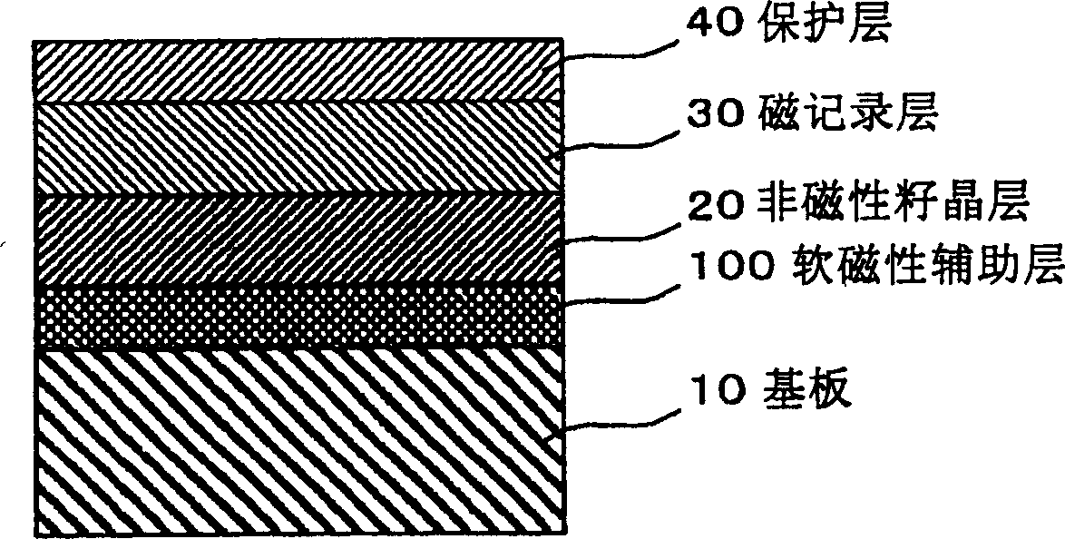 Substrate for a perpendicular magnetic recording medium and a perpendicular magnetic recording medium using the substrate