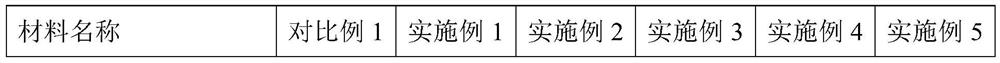 PVC fiber composition for simulated wig and preparation method of PVC fiber composition