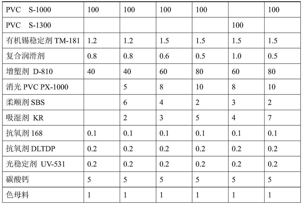 PVC fiber composition for simulated wig and preparation method of PVC fiber composition