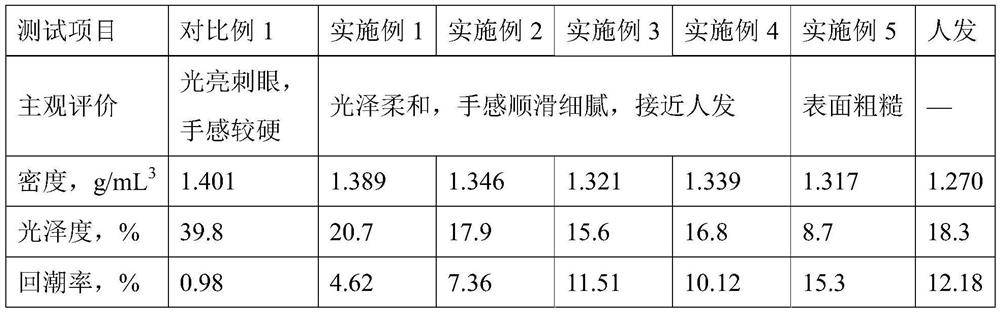 PVC fiber composition for simulated wig and preparation method of PVC fiber composition