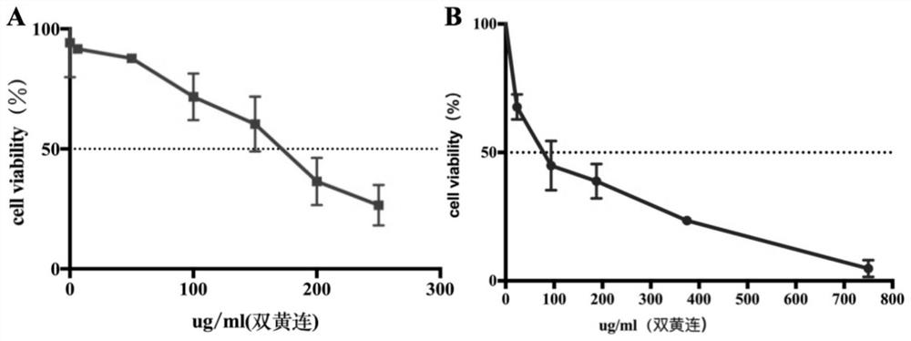 Method for inducing apoptosis of human acute T lymphocytic leukemia cells by using Shuanghuanglian