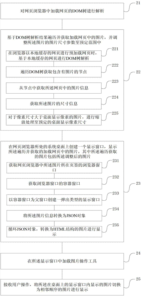 Display method and device of picture in webpage