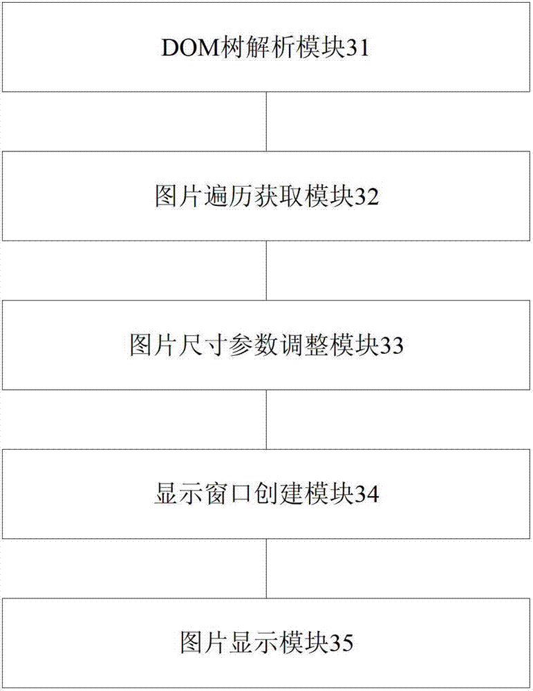 Display method and device of picture in webpage