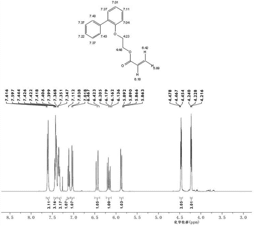 Preparation method of low chroma o-phenyl phenoxyethyl acrylic ester
