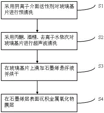 Surface-enhanced Raman scattering (SERS) substrate and manufacturing method thereof