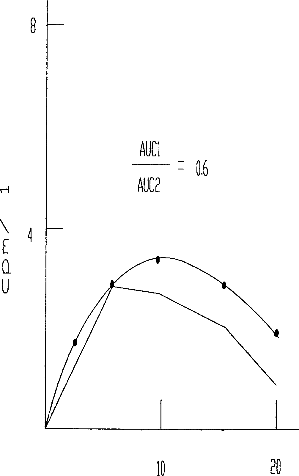 Compound breviscapine pills