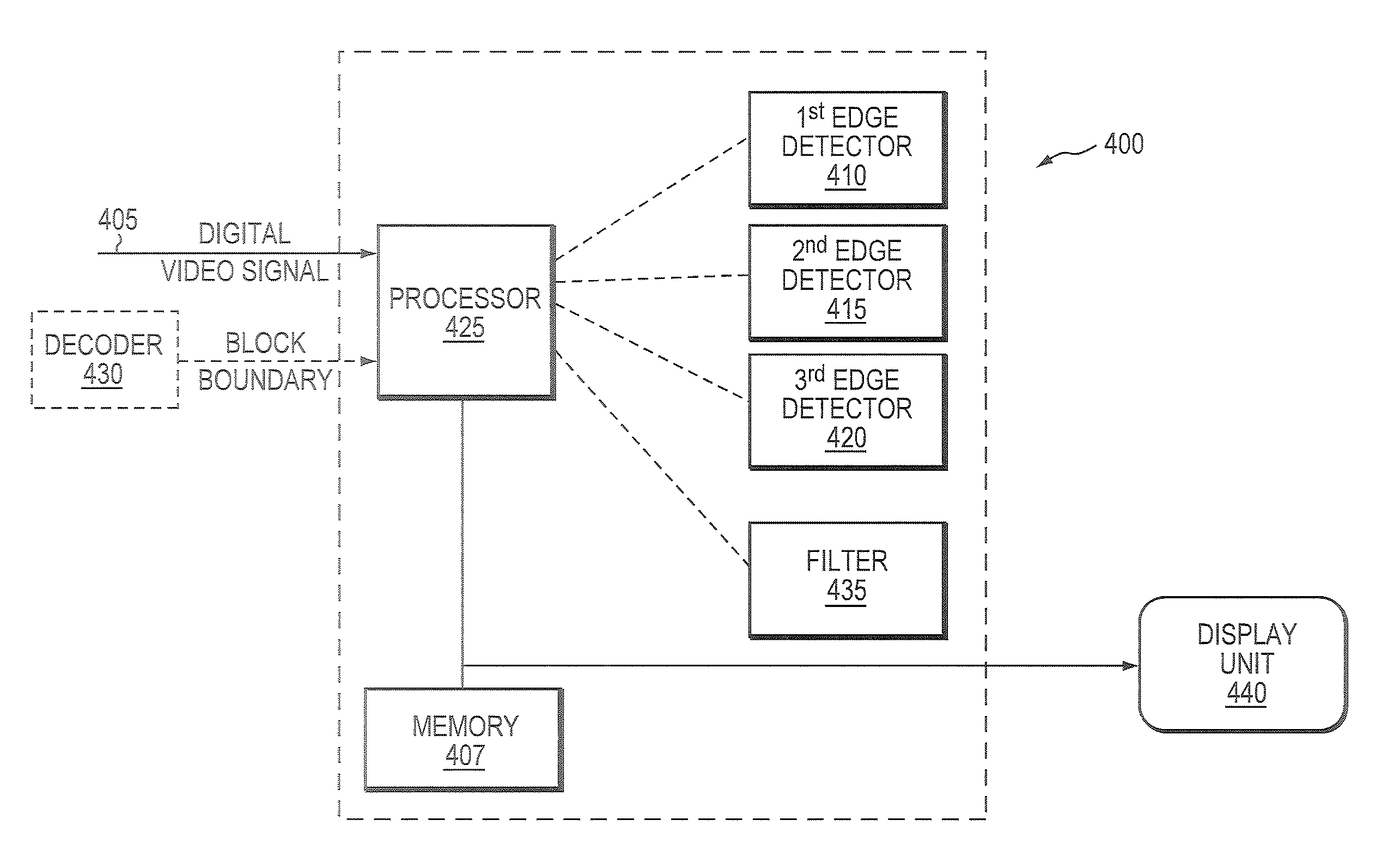 System and method for detecting edges in a video signal