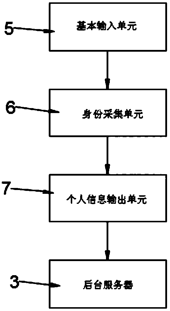 Self-service type financial service device and system