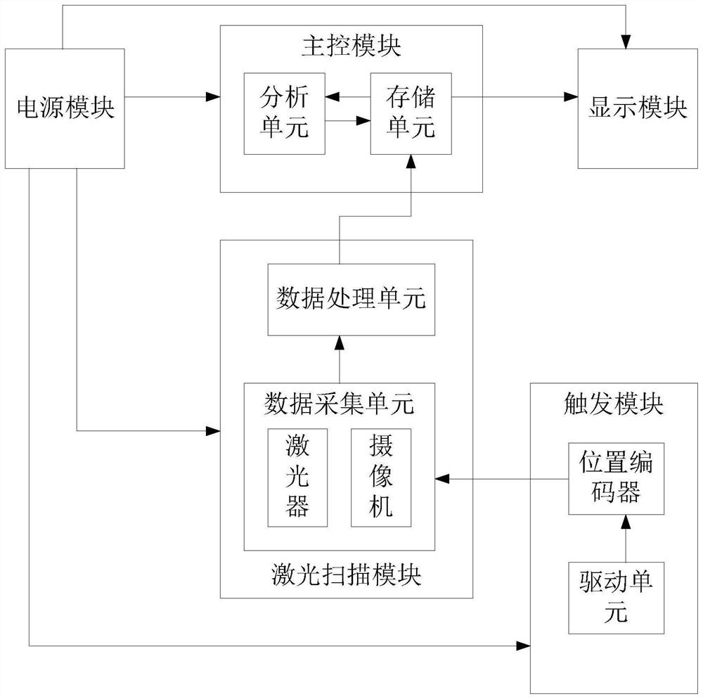 Track parameter measuring and calculating system and method for track inspection tester