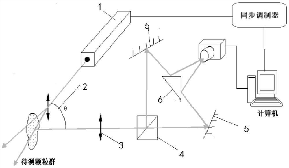 Particle size measuring method, device and equipment based on scattered light polarization detection