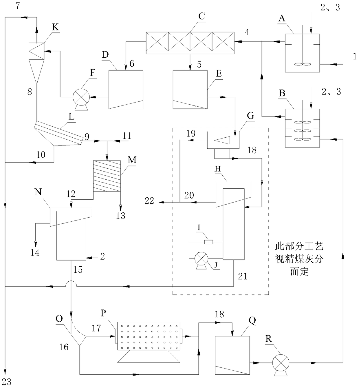 A fine-grained medium coal dissociation-independent slurry adjustment-mixed flotation process