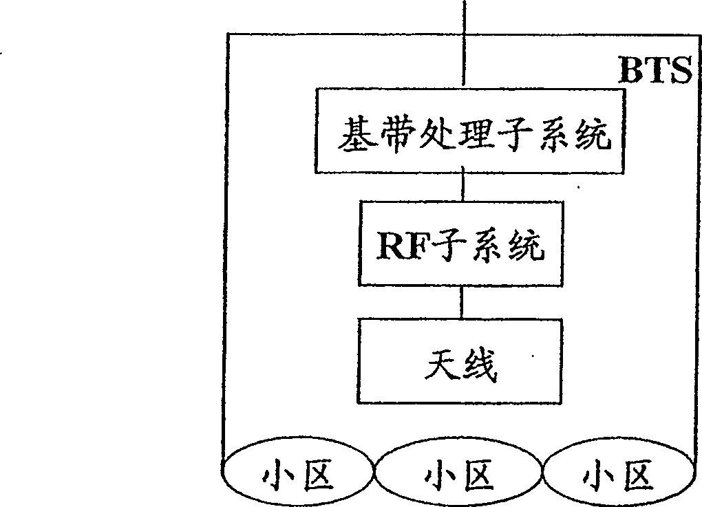 Macrodiversity processing method for supporting soft hand-off technique in the centralized base station