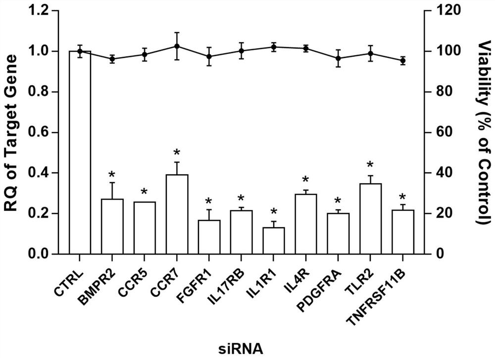 Application of Fibroblast Growth Factor Receptor 1 in the Preparation of Drugs for Prevention and Treatment of Enterovirus 71 Infection