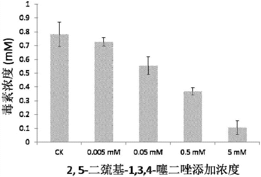 Application of thiadiazole compound in preparation of medicament for preventing and treating bacterial seedling damping-off of rice